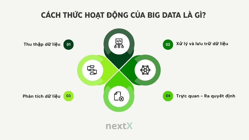 Big Data là gì? Khái niệm, ứng dụng và cơ hội nghề nghiệp