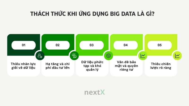 Big Data là gì? Khái niệm, ứng dụng và cơ hội nghề nghiệp