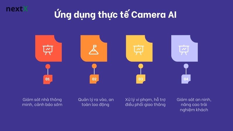 Ứng dụng thực tế