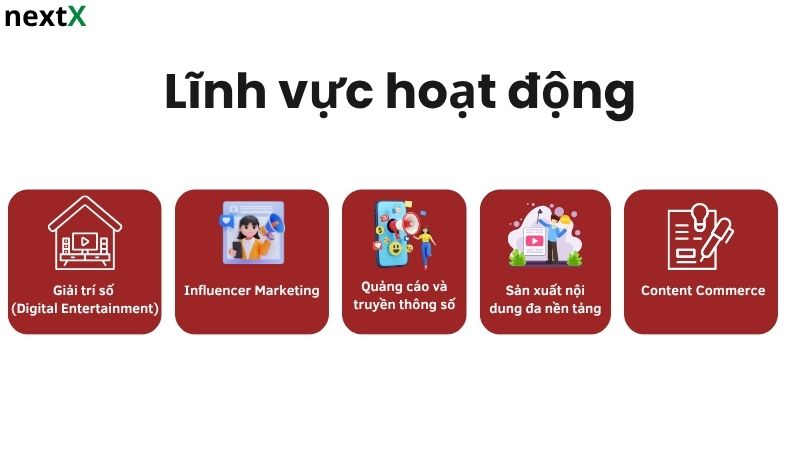 Lĩnh vực hoạt động của Yeah1 Network