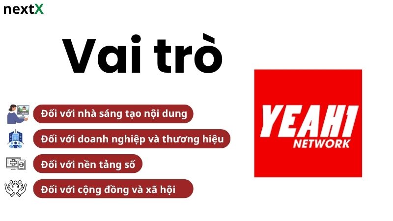 Vai trò Yeah1 Network