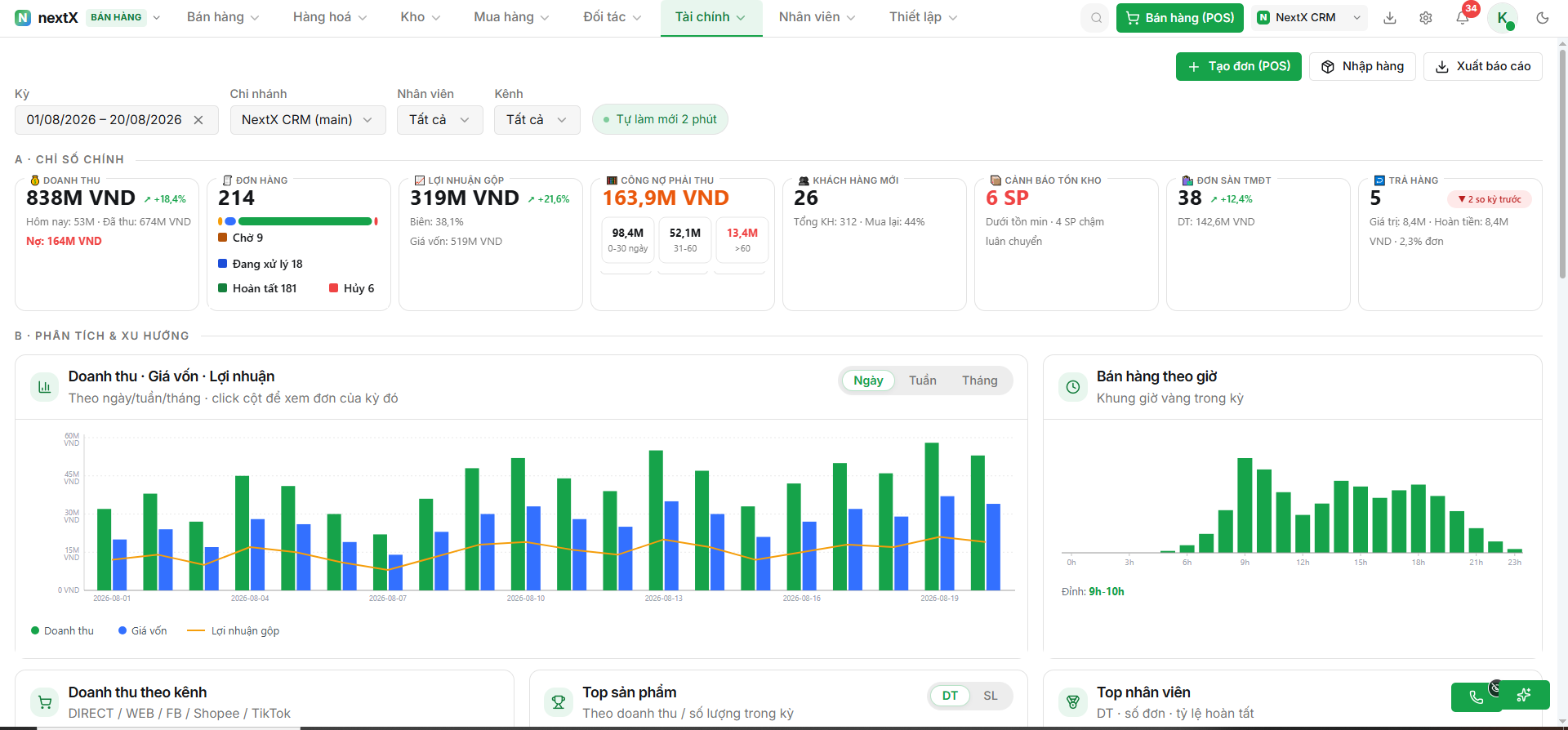 Revenue by sales channel in NextX Sales