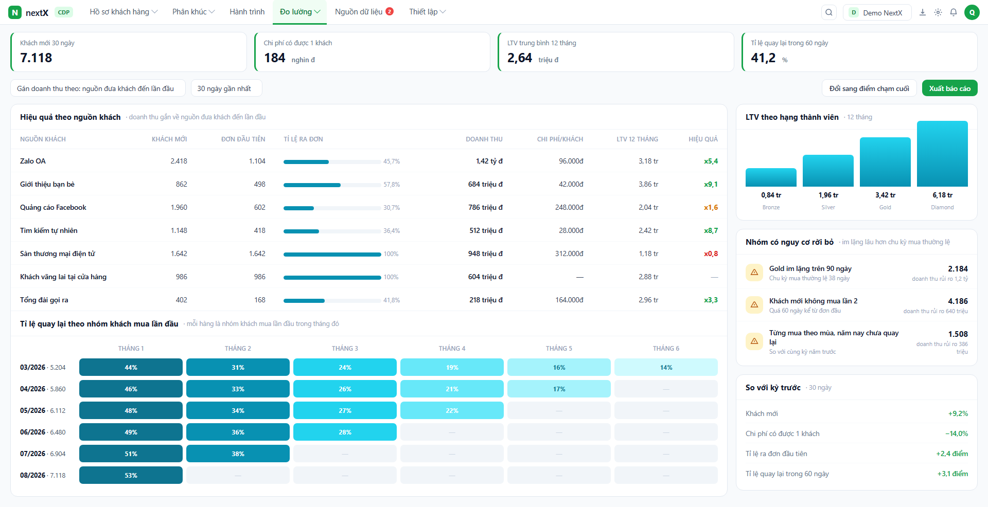 NextX CDP — Measurement & acquisition sources