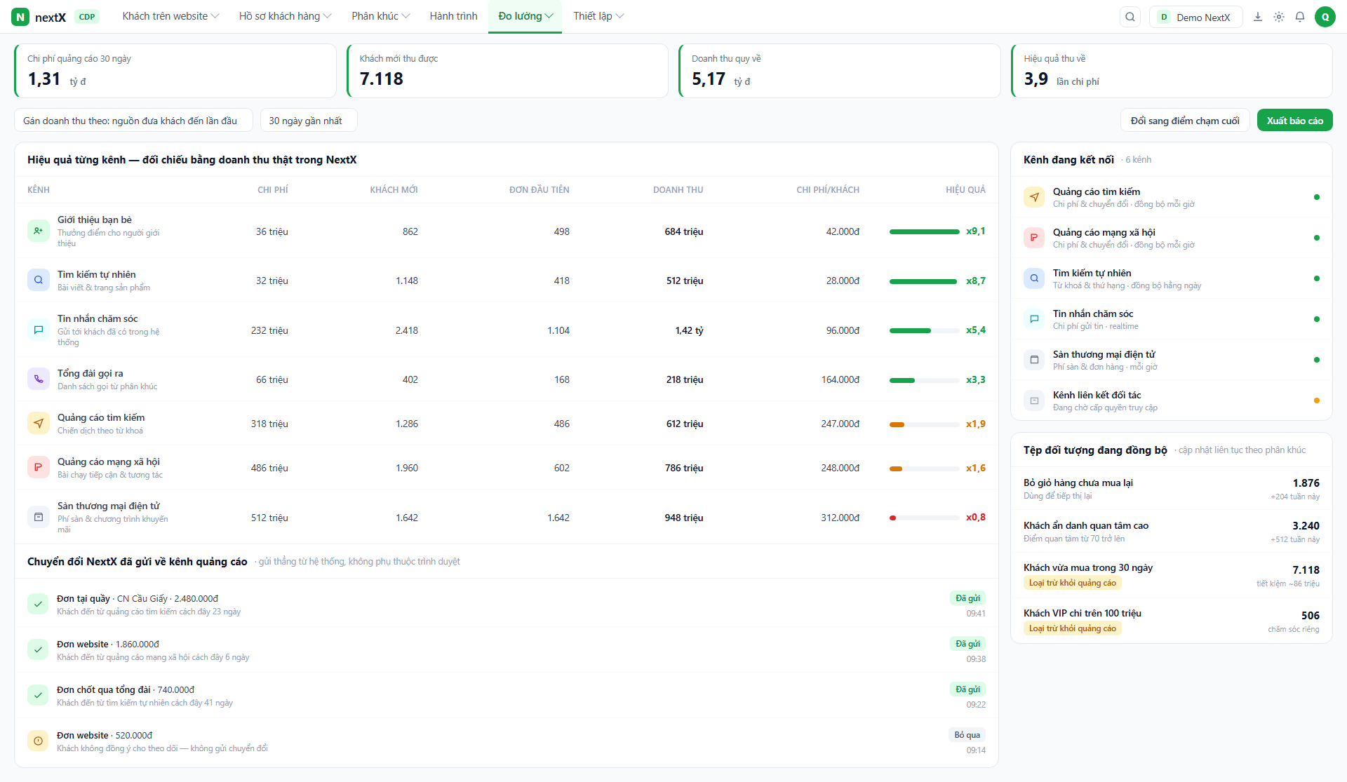 NextX CDP — Measuring advertising by real revenue