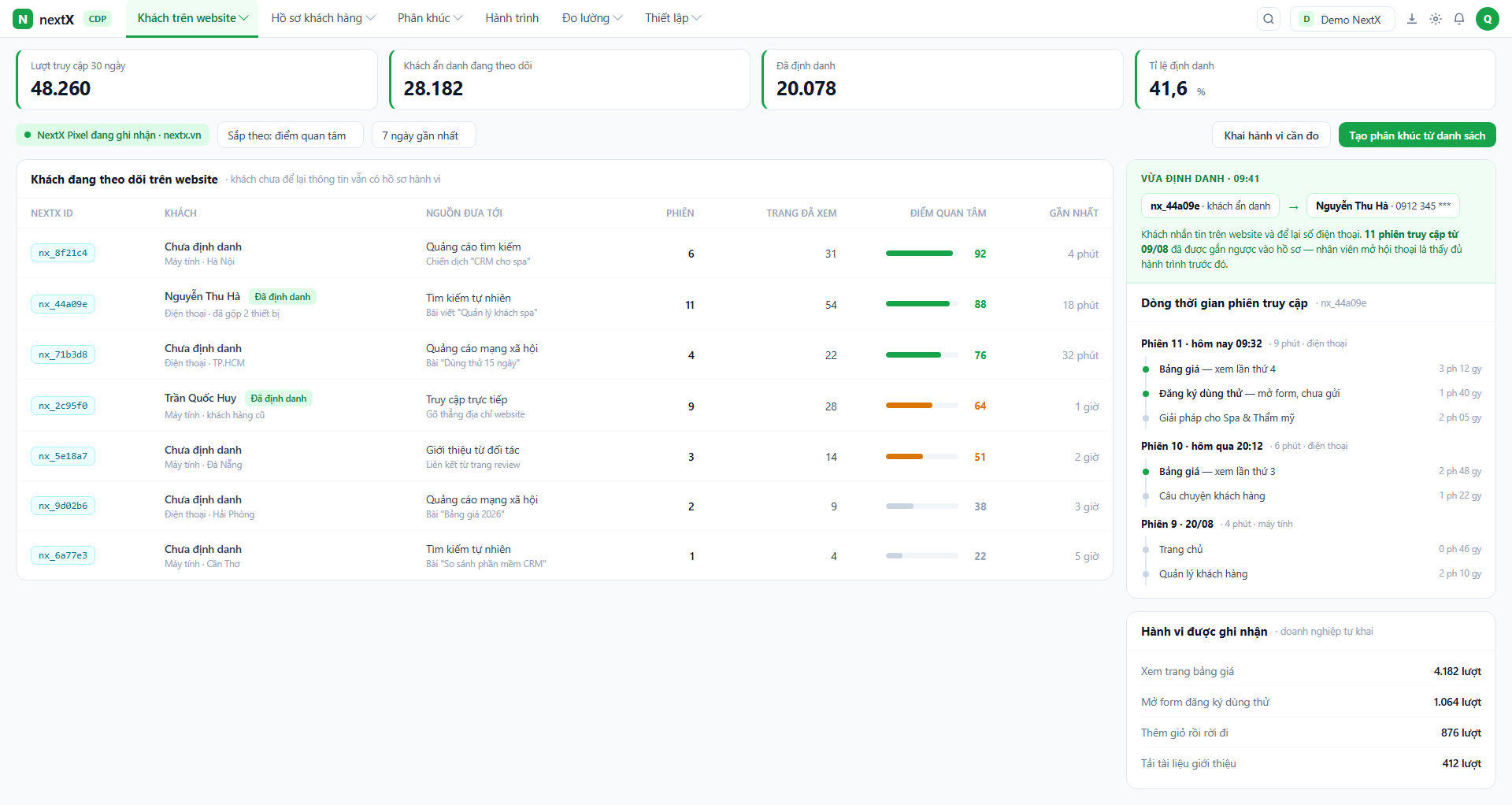 NextX CDP — Tracking visitors before they are customers