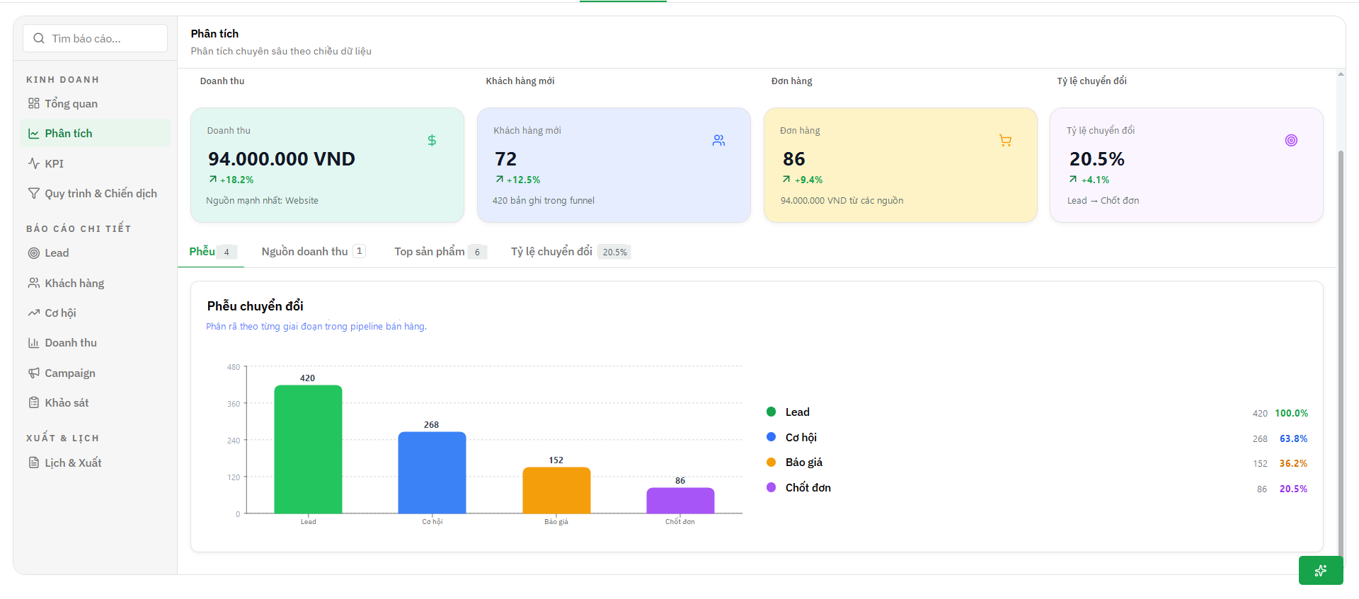 NextX AI CRM — Vận hành & Đo lường