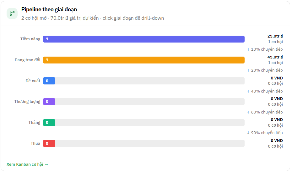 B2B deal pipeline in NextX AI CRM