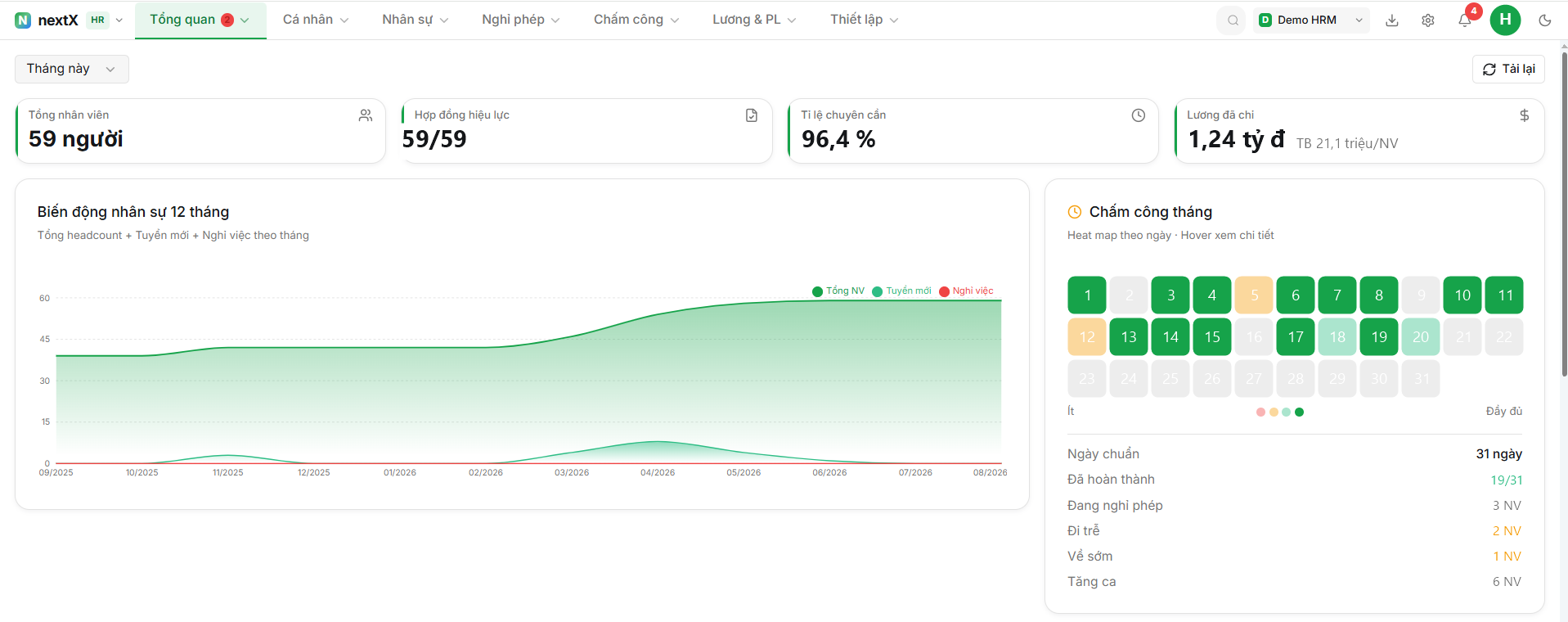 NextX AI HRM — HR Reports & Dashboard