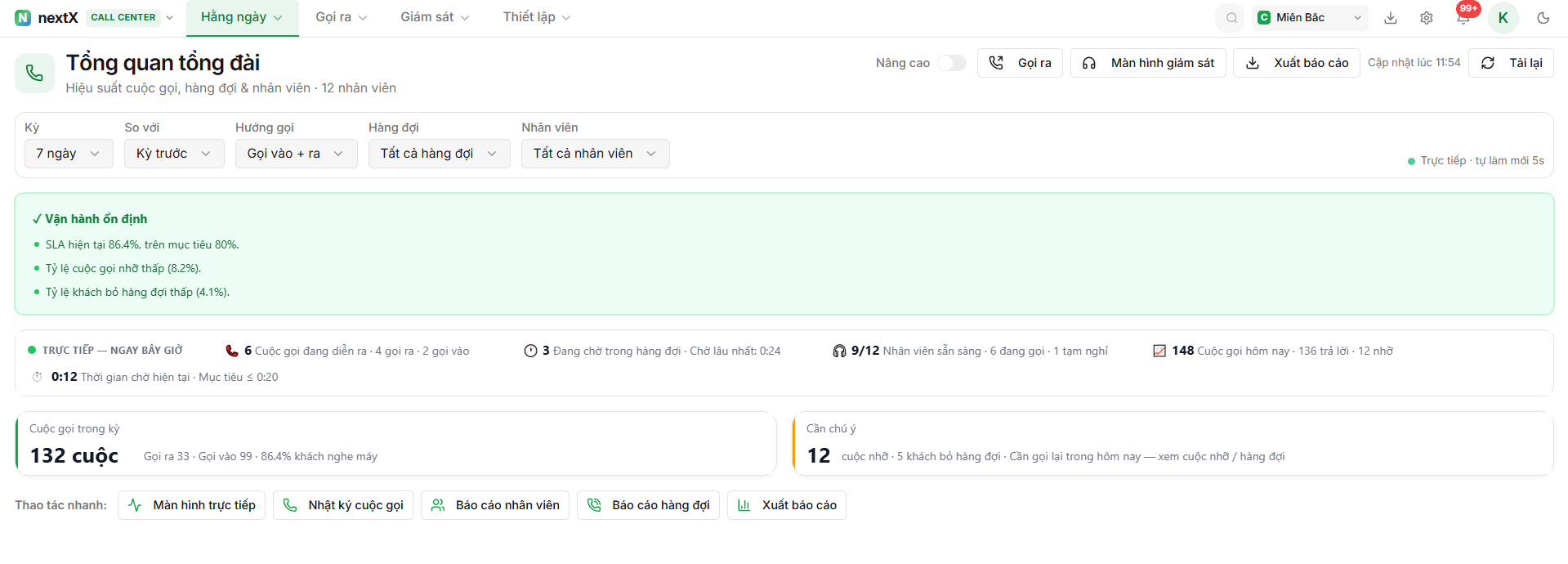 Sales call performance in NextX AI Call