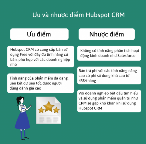 Hubspot CRM – ưu và nhược điểm: