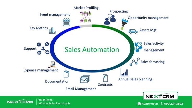 Sales Automation là gì?