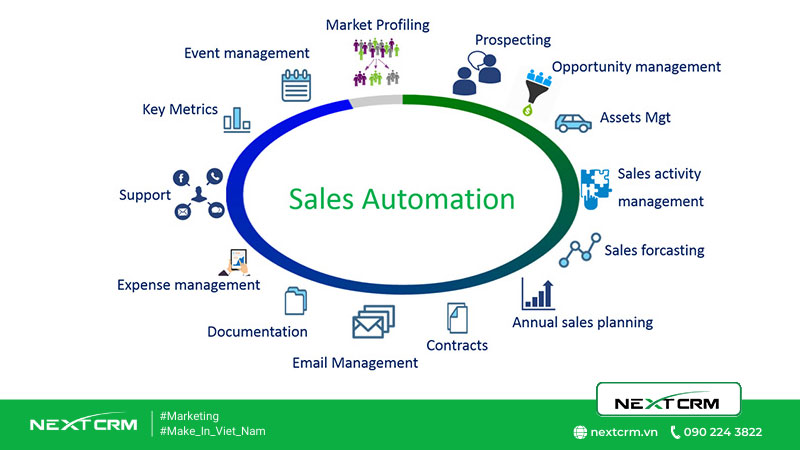 sales-automation-la-gi-4