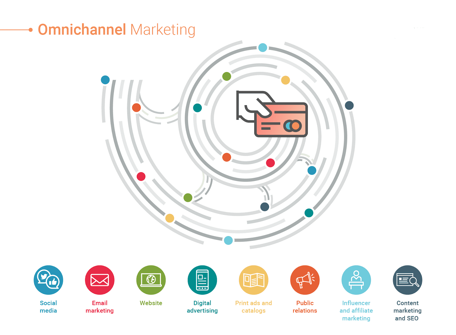 Omni-channel marketing - chiến lược kết hợp đa kênh thời đại mới