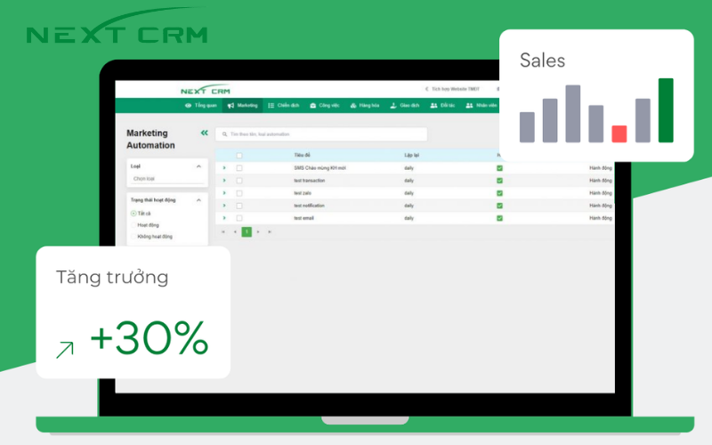 Phần mềm quản lý quan hệ khách hàng CRM là gì?