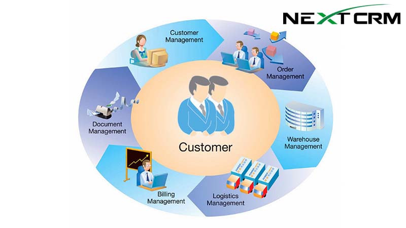 Hệ thống quản lý quan hệ khách hàng cho doanh nghiệp hiệu quả