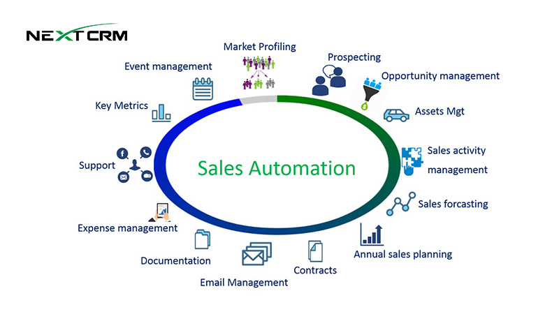 Sales-Automation-trong-chương-trình-crm-marketing