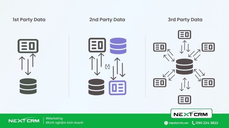 CDP-Customer-Data-Platform