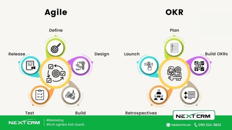 So sánh Agile & OKR chủ động đâu là tốt nhất