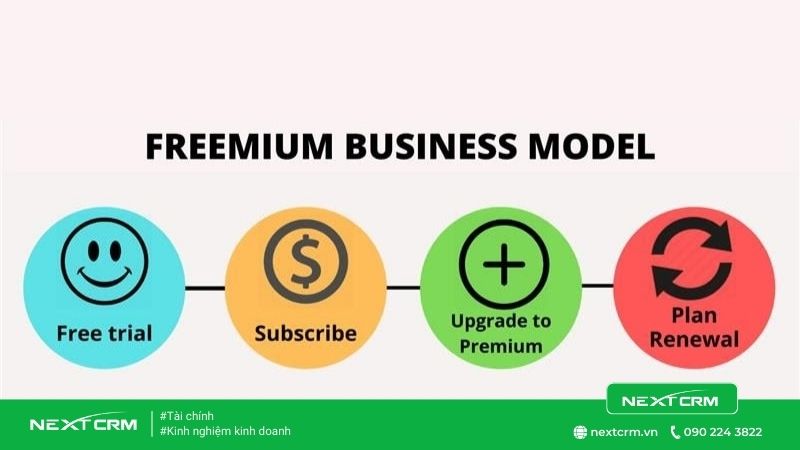 Freemium-Model