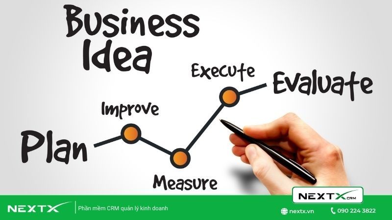 Ý tưởng kinh doanh là gì