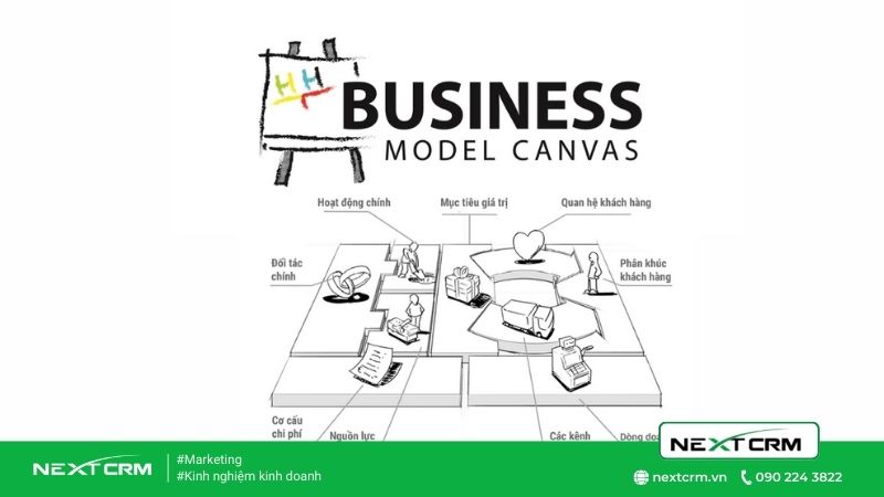 Mô hình Canvas dành cho Startup khi xác định Business Model