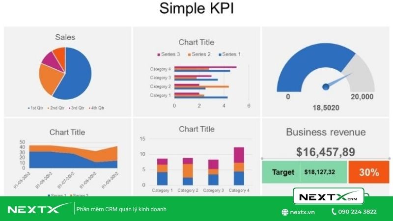KPI đơn giản