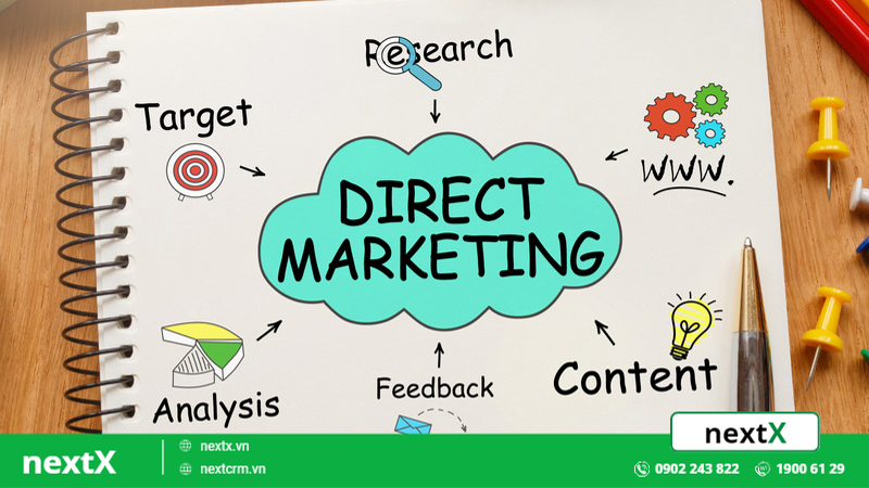 4 bước xây dựng Direct Marketing thành công cho doanh nghiệp