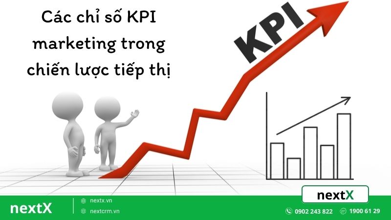 KPI Marketing là gì- Các chỉ số KPI marketing trong chiến lược tiếp thị