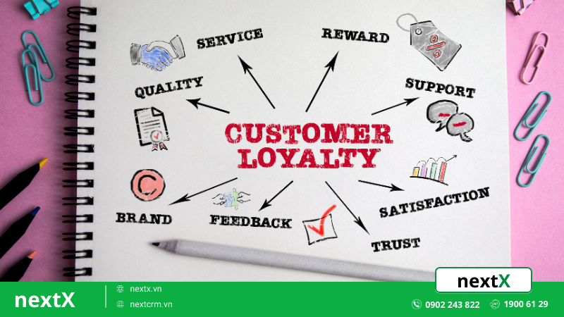 Customer loyalty – Bí quyết nâng cao hiệu quả kinh doanh cho doanh nghiệp