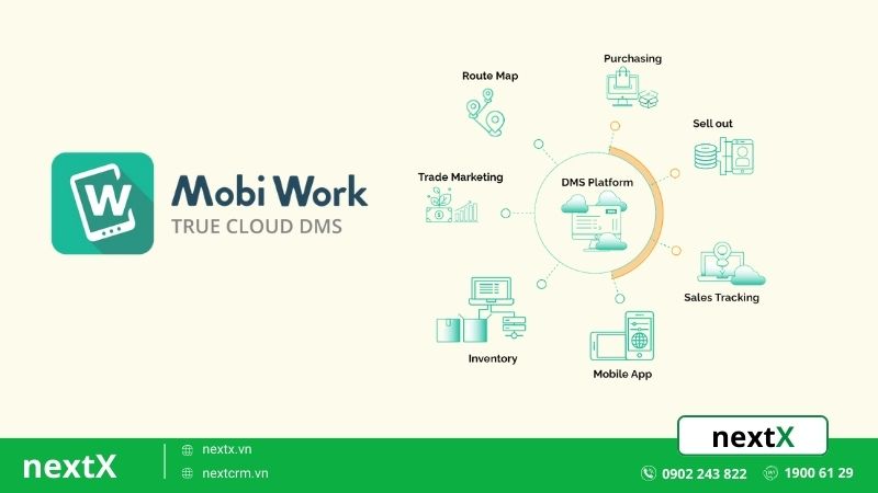 MobiWork DMS