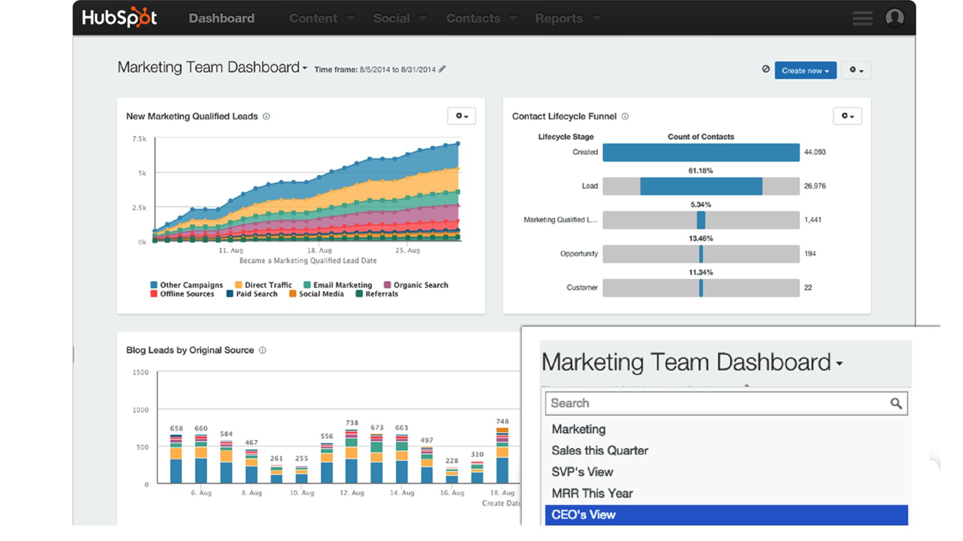 SaaS trong HubSpot CRM