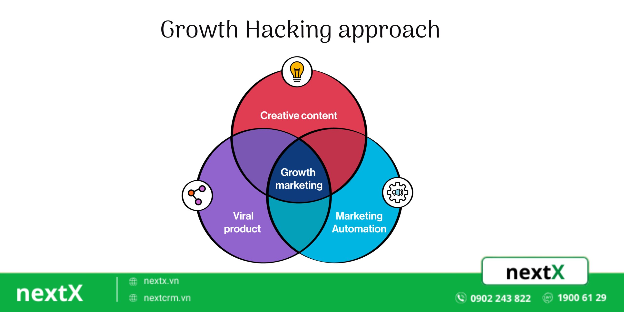 Định nghĩa Growth Hacking