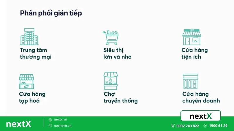 kênh phân phối sản phẩm gián tiếp